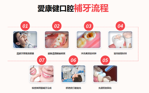 深圳補牙幾多錢